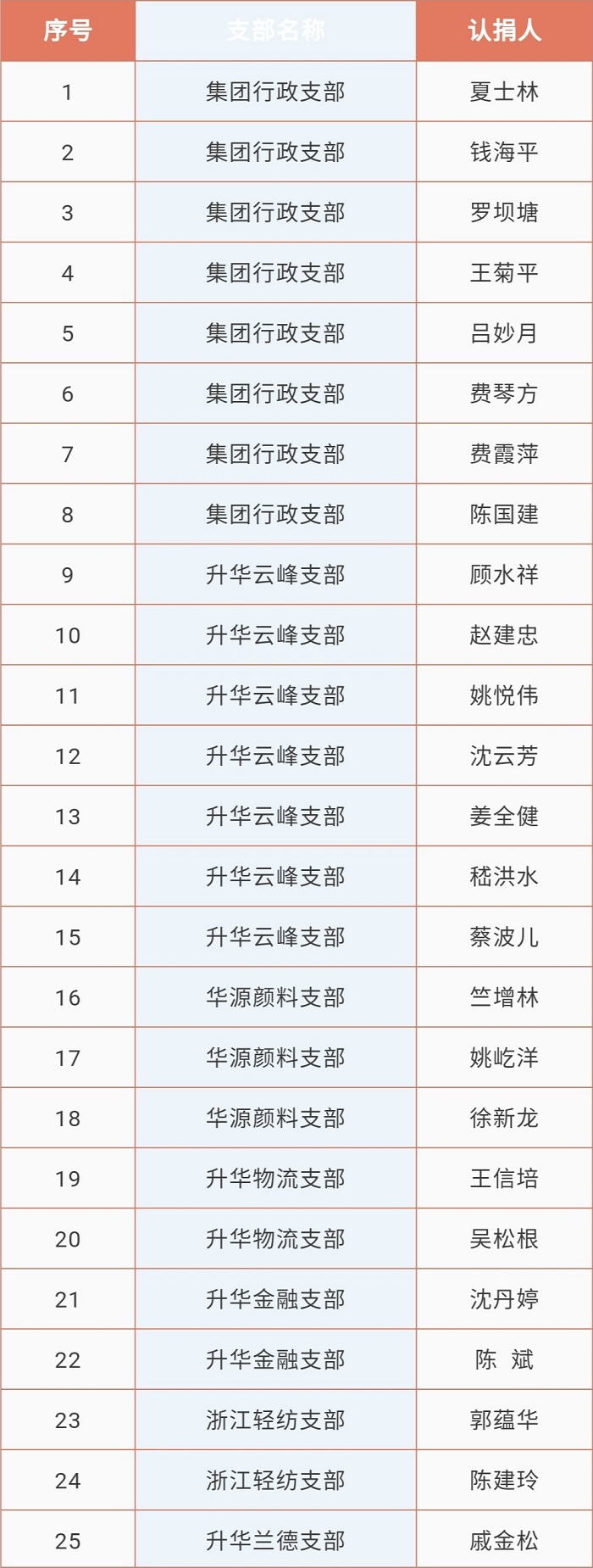 黨員幫黨員2.jpg 黨員幫黨員2.jpg